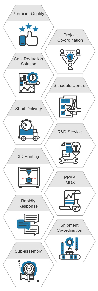 services : Premium Quality, Project Co-ordination, Cost Reduction Solution, Schedule Control, Short Delivery, R&D Service, 3D Printing, PPAP IMDS, Repidly Response,Shipment Co-ordination, Sub-assembly